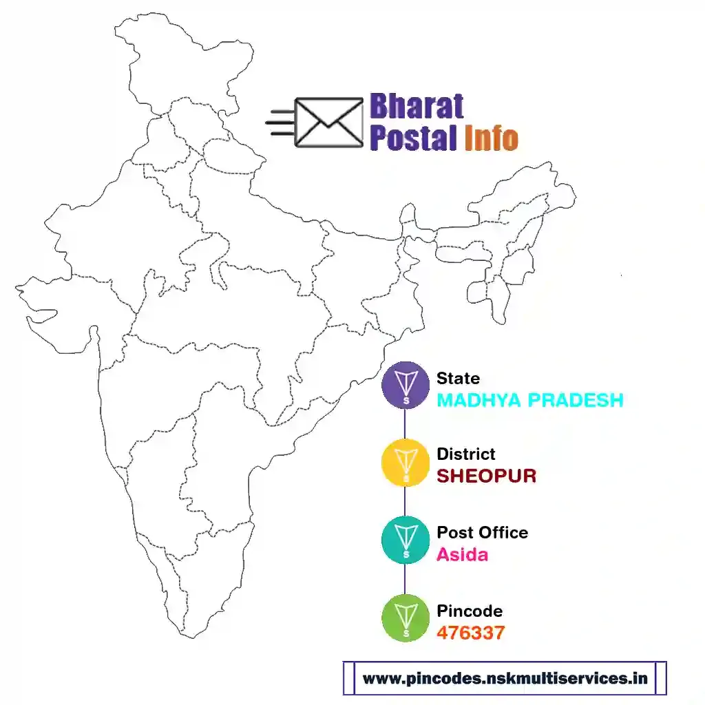 madhya pradesh-sheopur-asida-476337